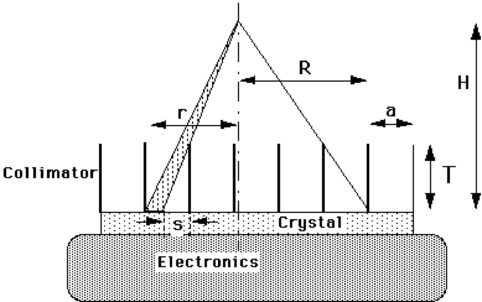 Parallel hole collimator.