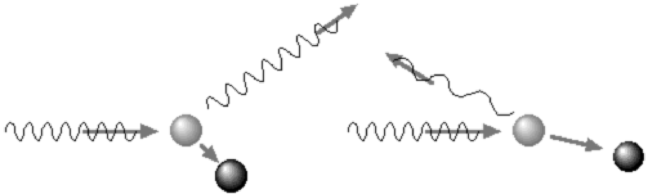 Compton scatter can be regarded as an elastic collision between a photon and an electron.