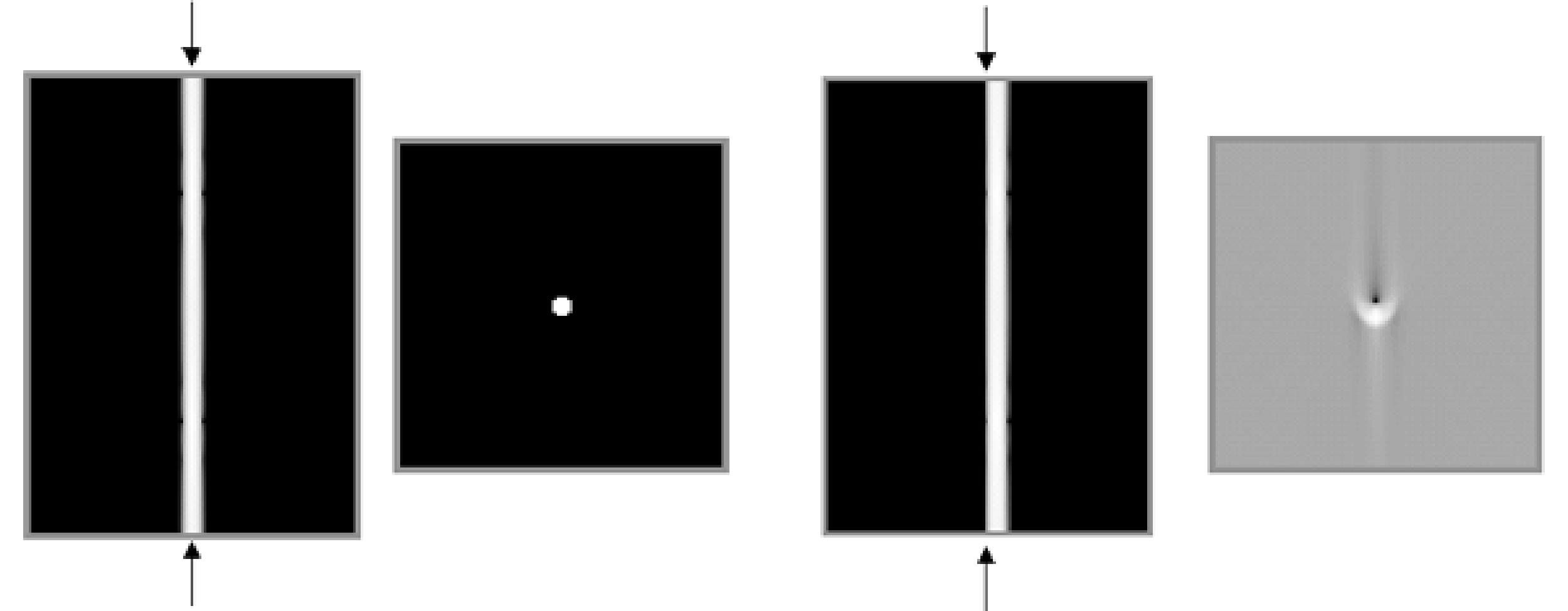Simulation of center of rotation error. Left: sinogram and reconstruction in absence of center of rotation error. Right: filtered backprojection with center of rotation error equal to the diameter of the point.