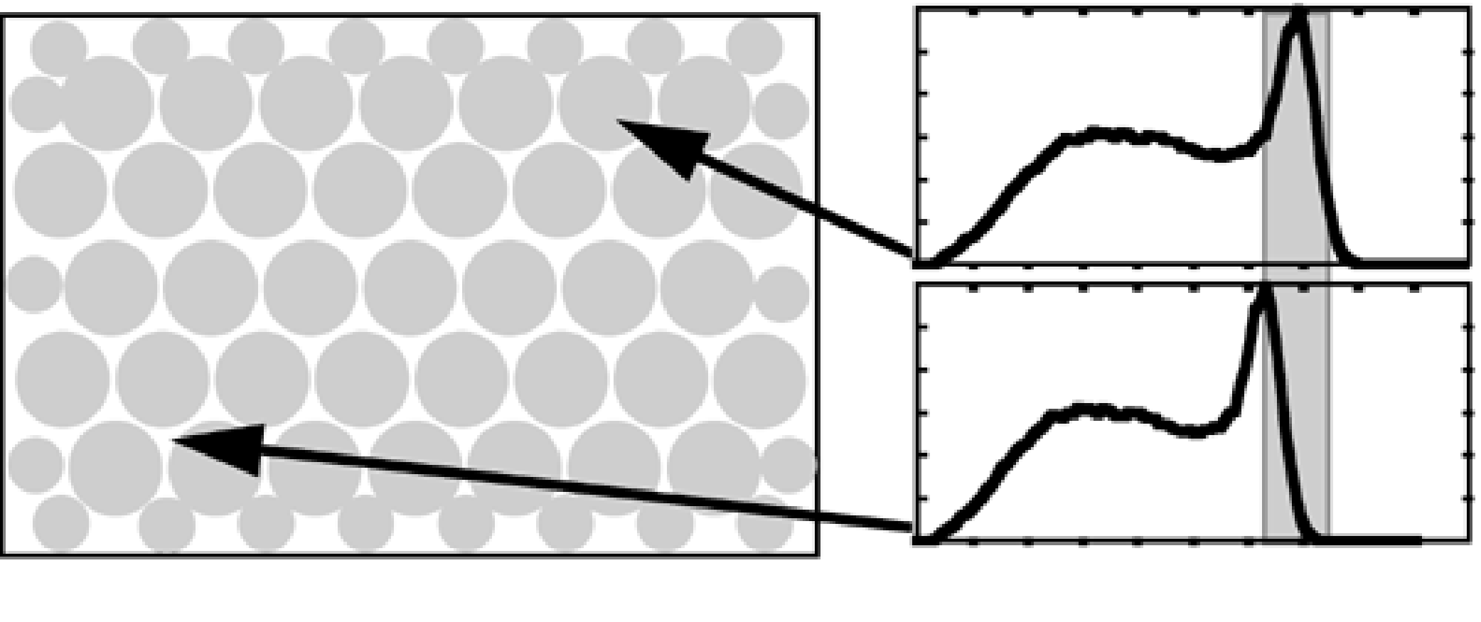Because the characteristics of the photomultipliers are not identical, the conversion of energy to voltage (and therefore to a number in the computer) may be position dependent.