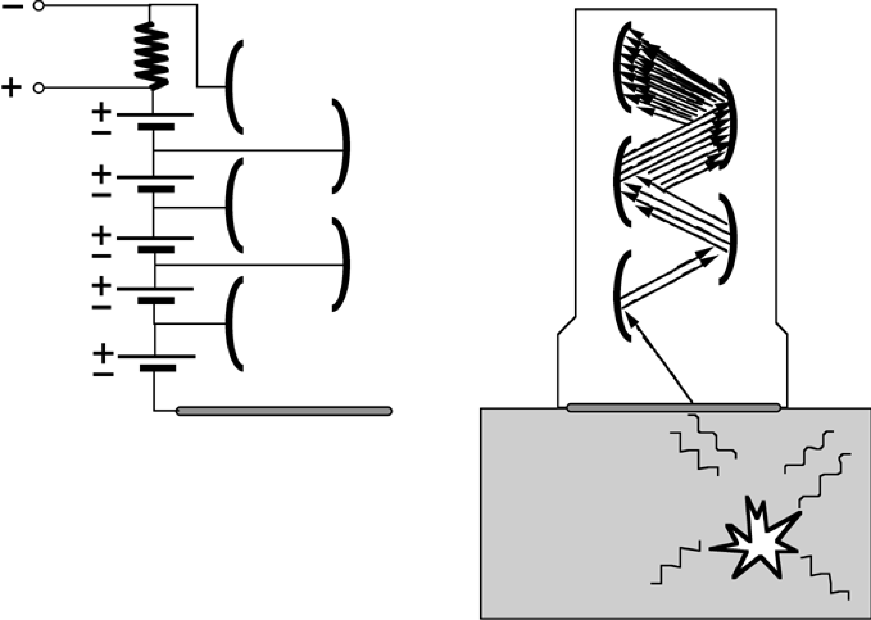 Photomultiplier. Left: the electrical scheme. Right: scintillation photons from the crystal initiate an electric current to the dynode, which is amplified in subsequent stages.
