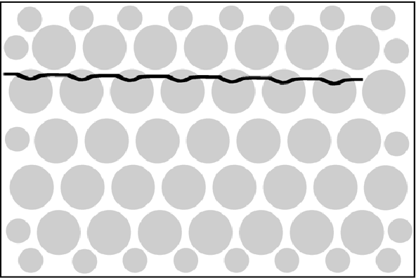 The PMTs (represented as circles) have a non-linear response as a function of position. As a result, the image of a straight radioactive line would be distorted as in this drawing.