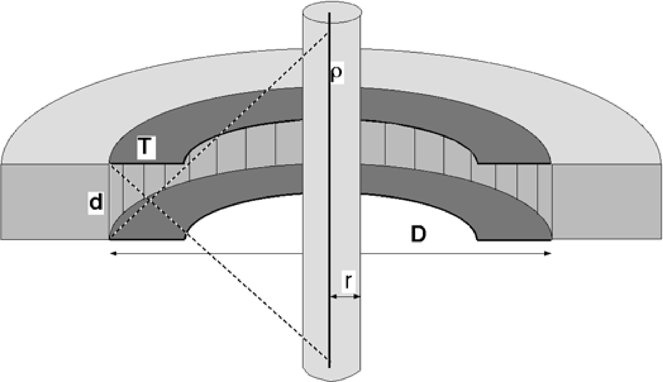 A PET ring detector (cut in half) with a cylindrical homogeneous object, containing a radioactive wire near the symmetry axis