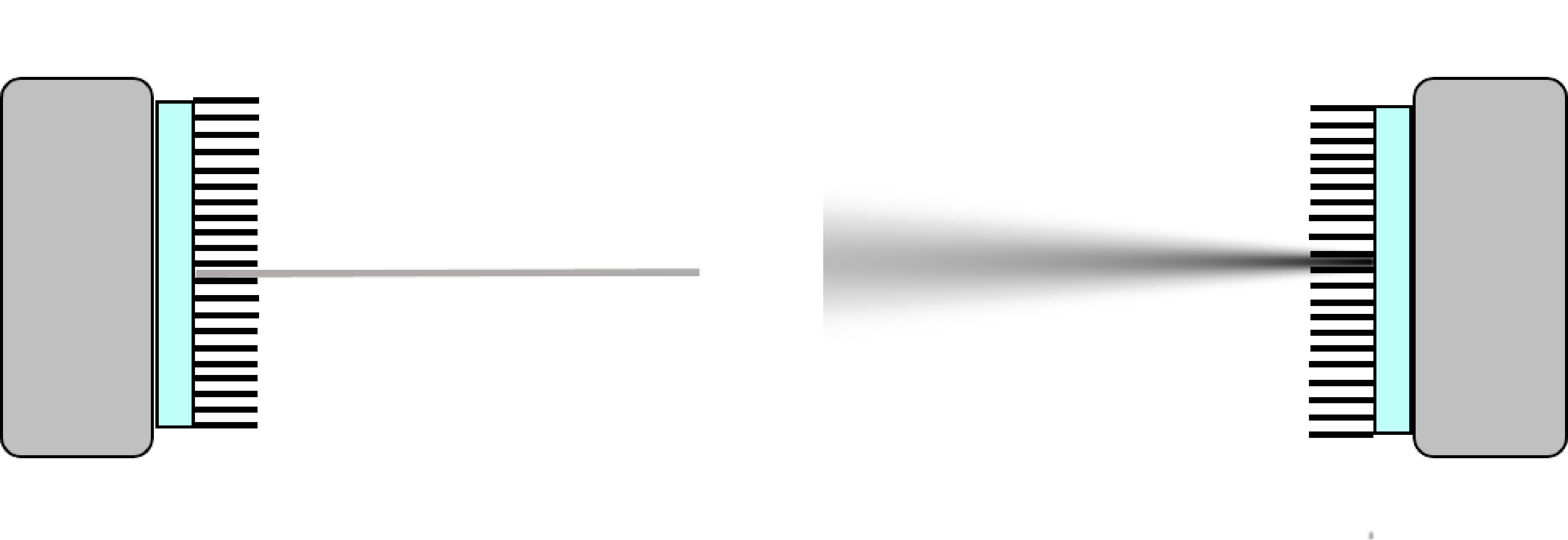 In a simple projector/backprojector, the projection is modeled as a (weighted) line integral. To account for the position dependent collimator blurring, the line integral can be replaced by a weighted integral over a cone.