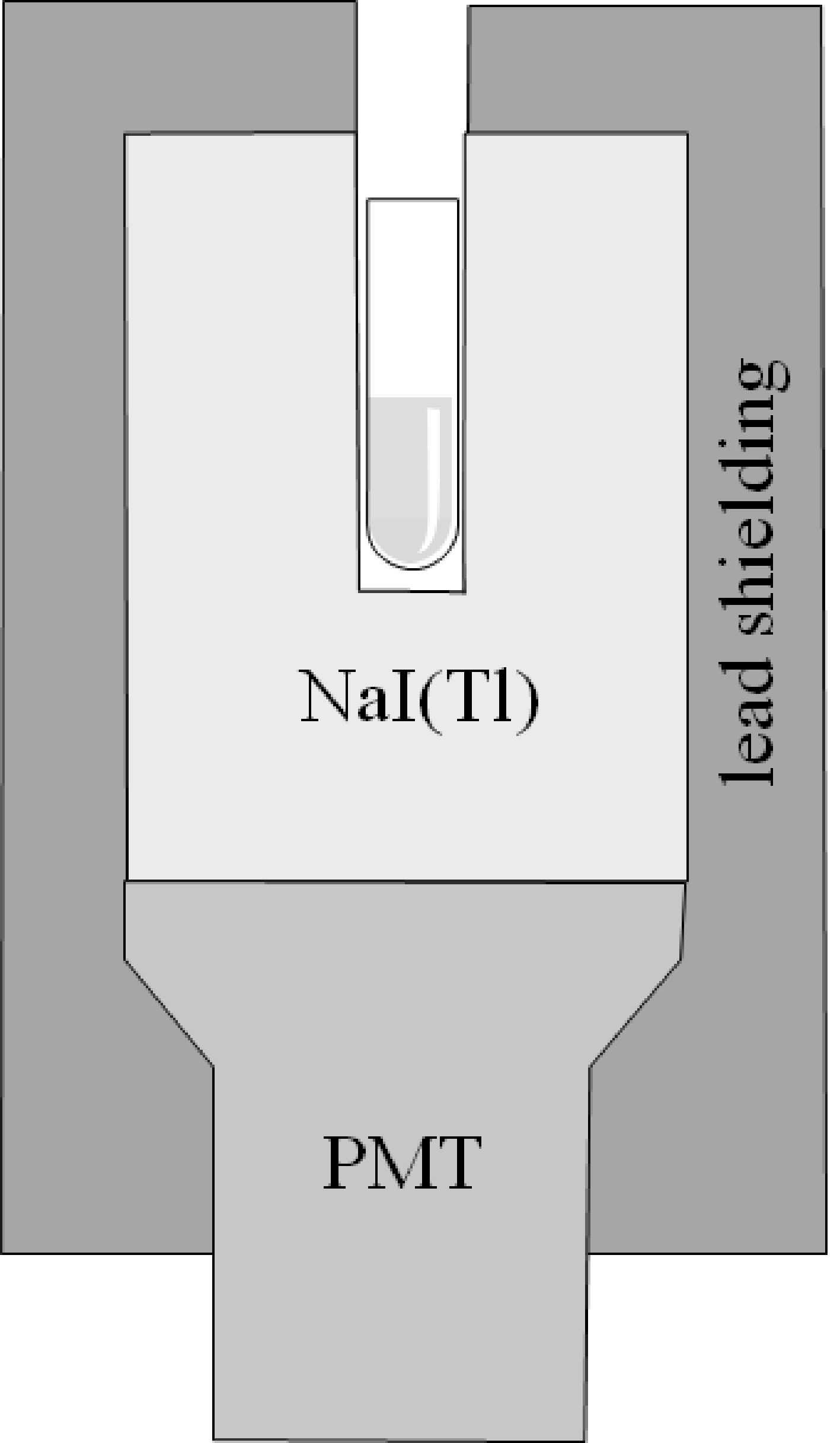 Diagram of a well counter, showing a test tube inside the well.